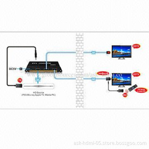 HDMI Splitter, 1x2, with IR Remote Control, 5V DC/2A Power Supply